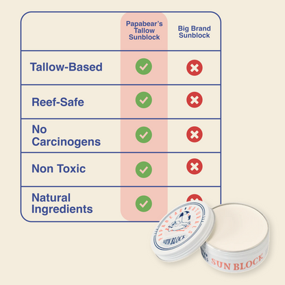Papabear Tallow Sunblock