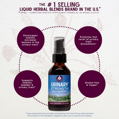 Urinary Strength, Active Support
