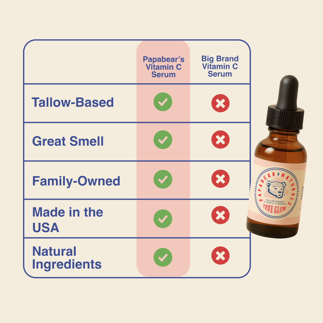 PapaBear Naturals Papabear True Glow Vitamin C Serum - 1 oz