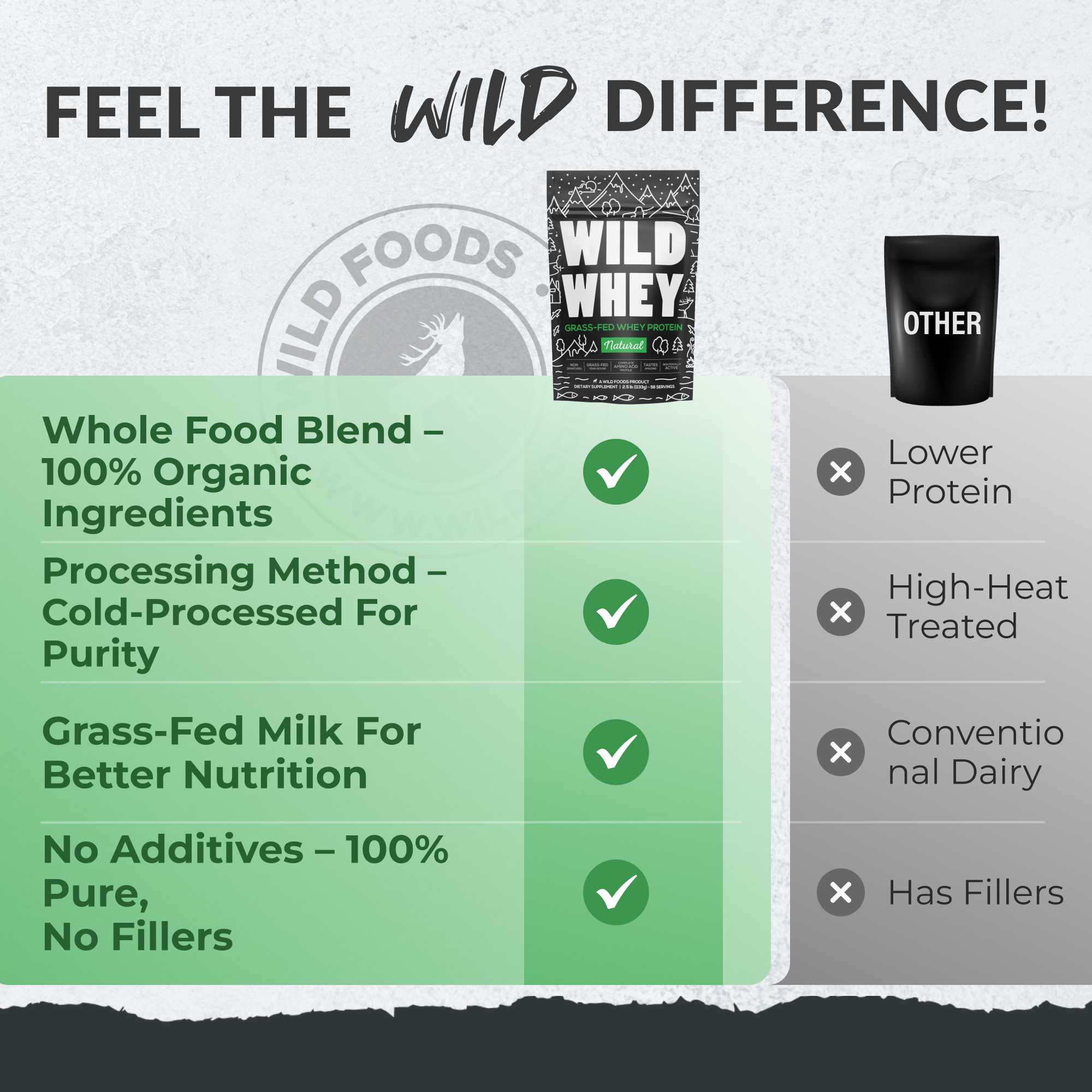 Wild Foods Protein 1x 1.3lb Cold Process Grass-Fed Whey Protein, Non-denatured, Pasture-Raised Cows