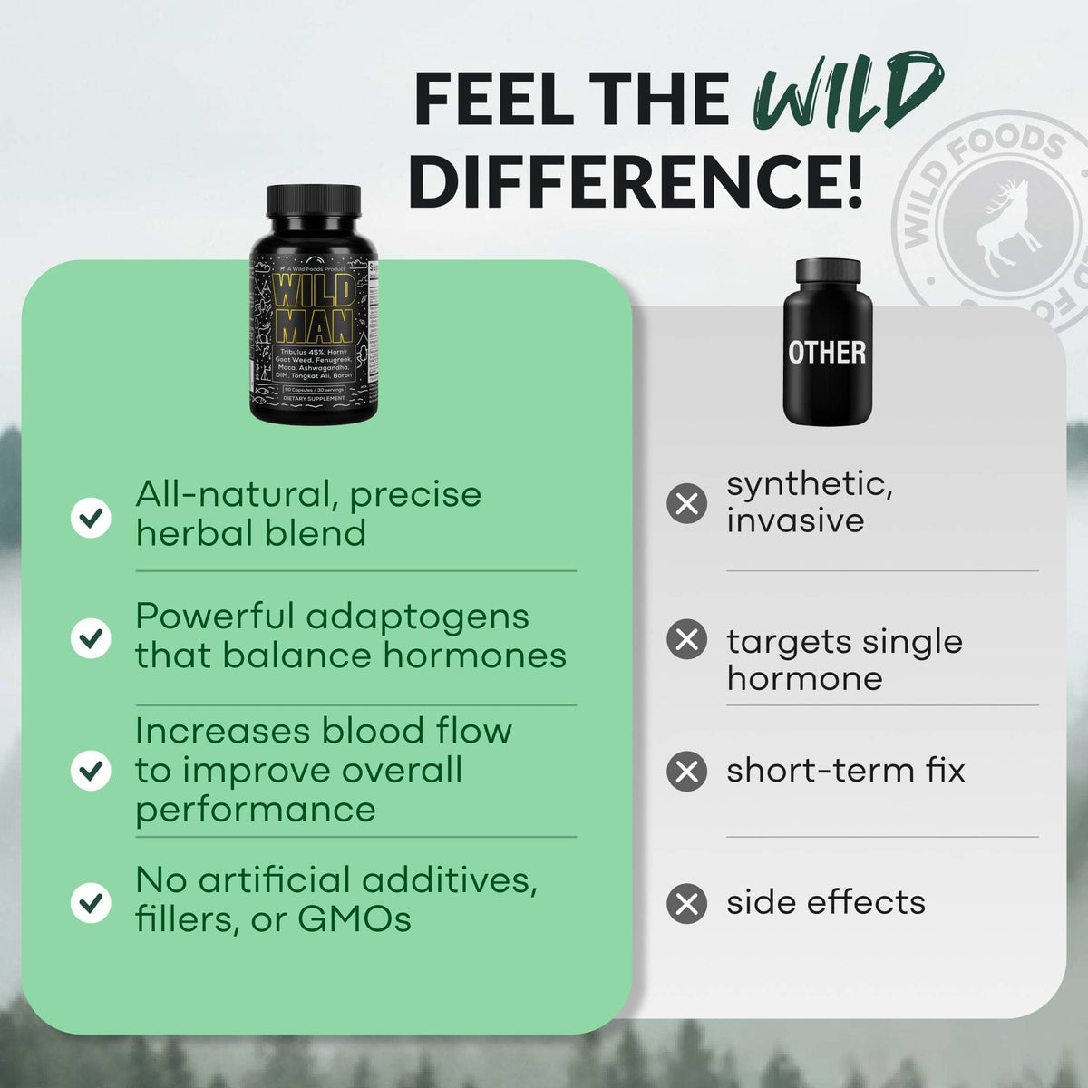 Wild Foods Supplements Wild Man Herbal Stack – Male Hormone Balance &amp; Performance