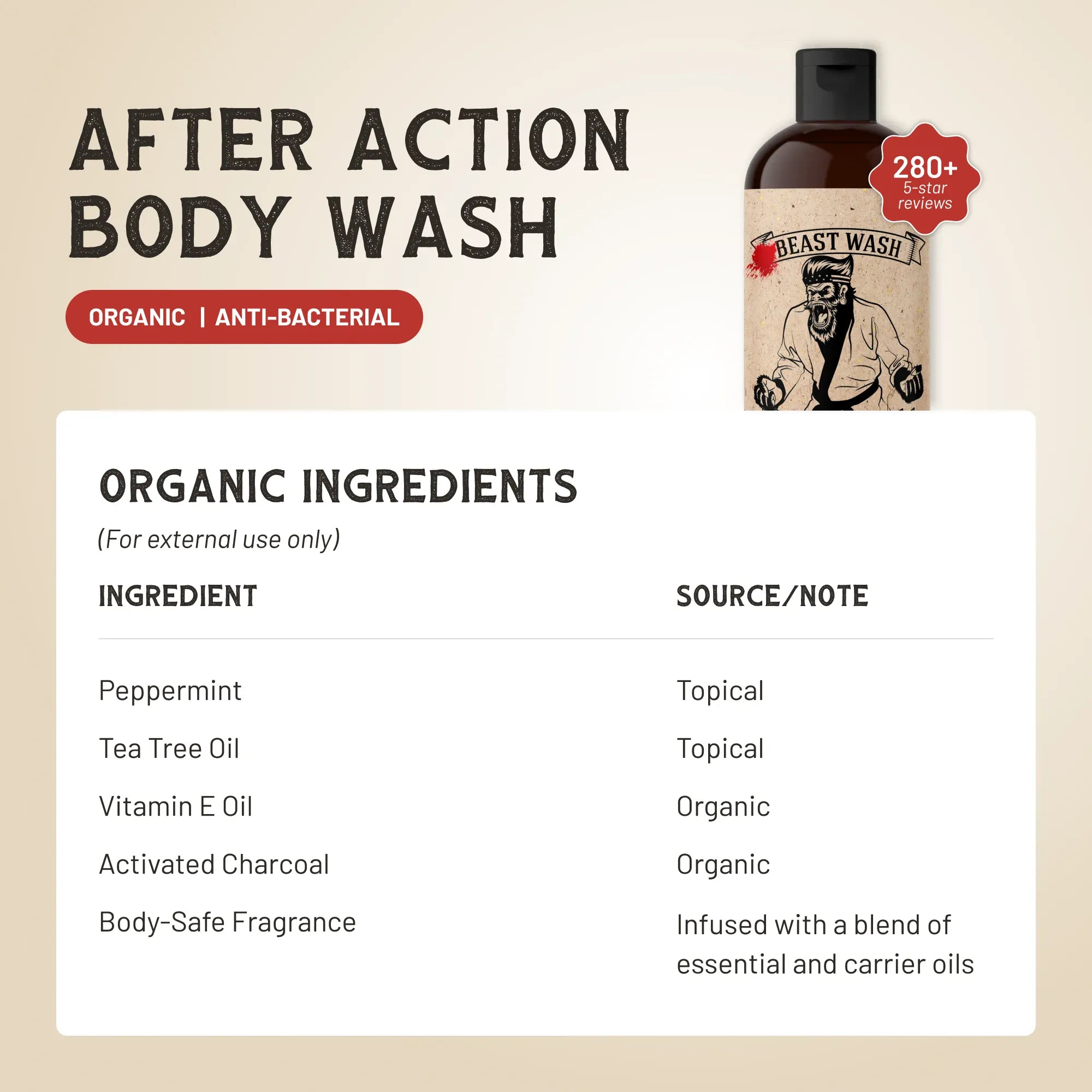 Johnny Slicks After Action Body Wash