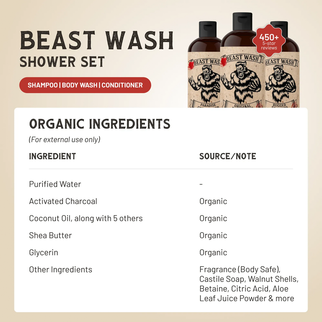 Johnny Slicks Beast Wash Shower Set