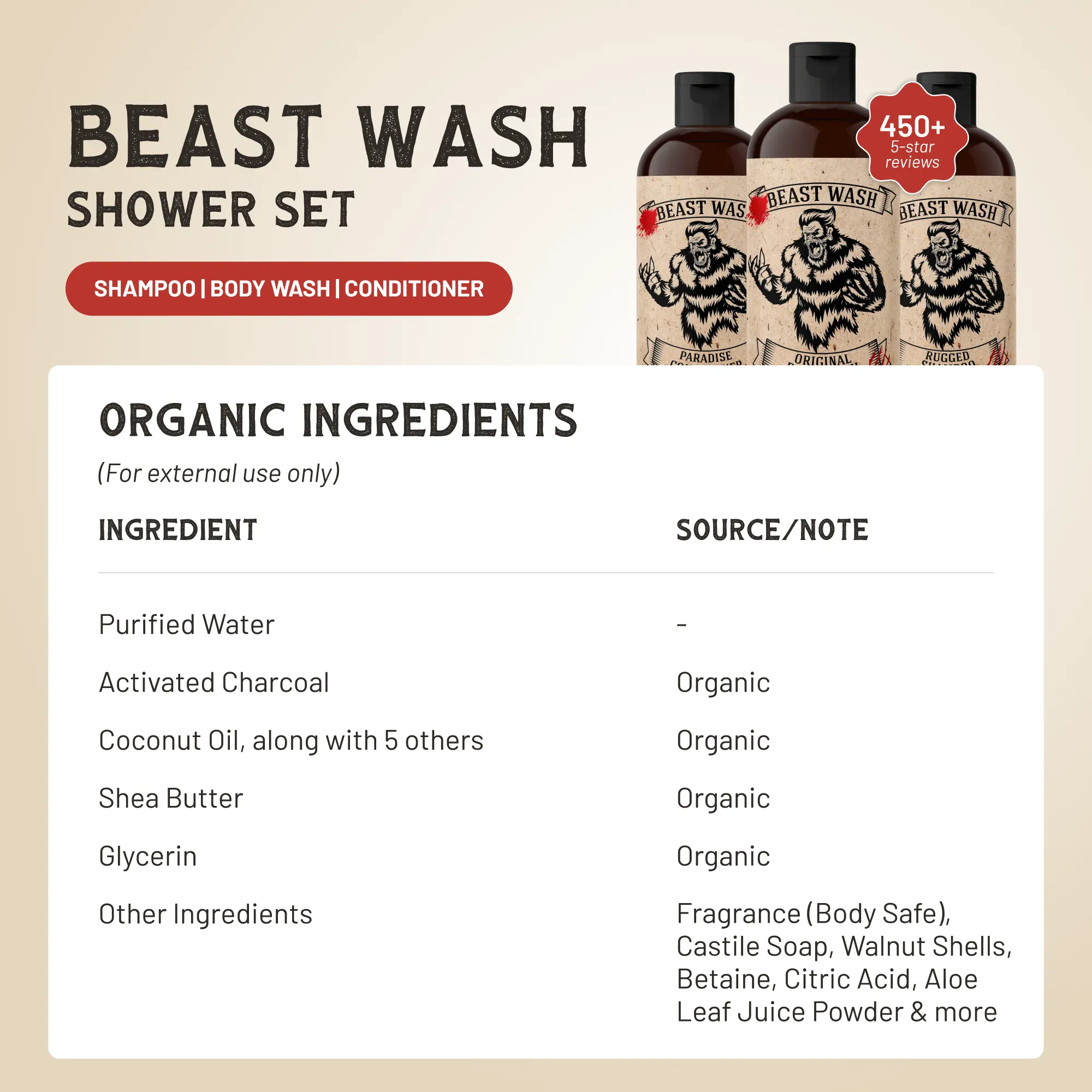 Johnny Slicks Beast Wash Shower Set