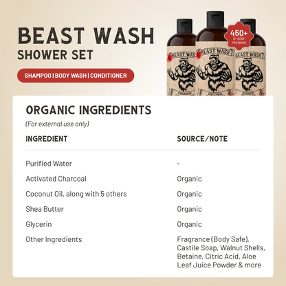 Johnny Slicks Beast Wash Shower Set