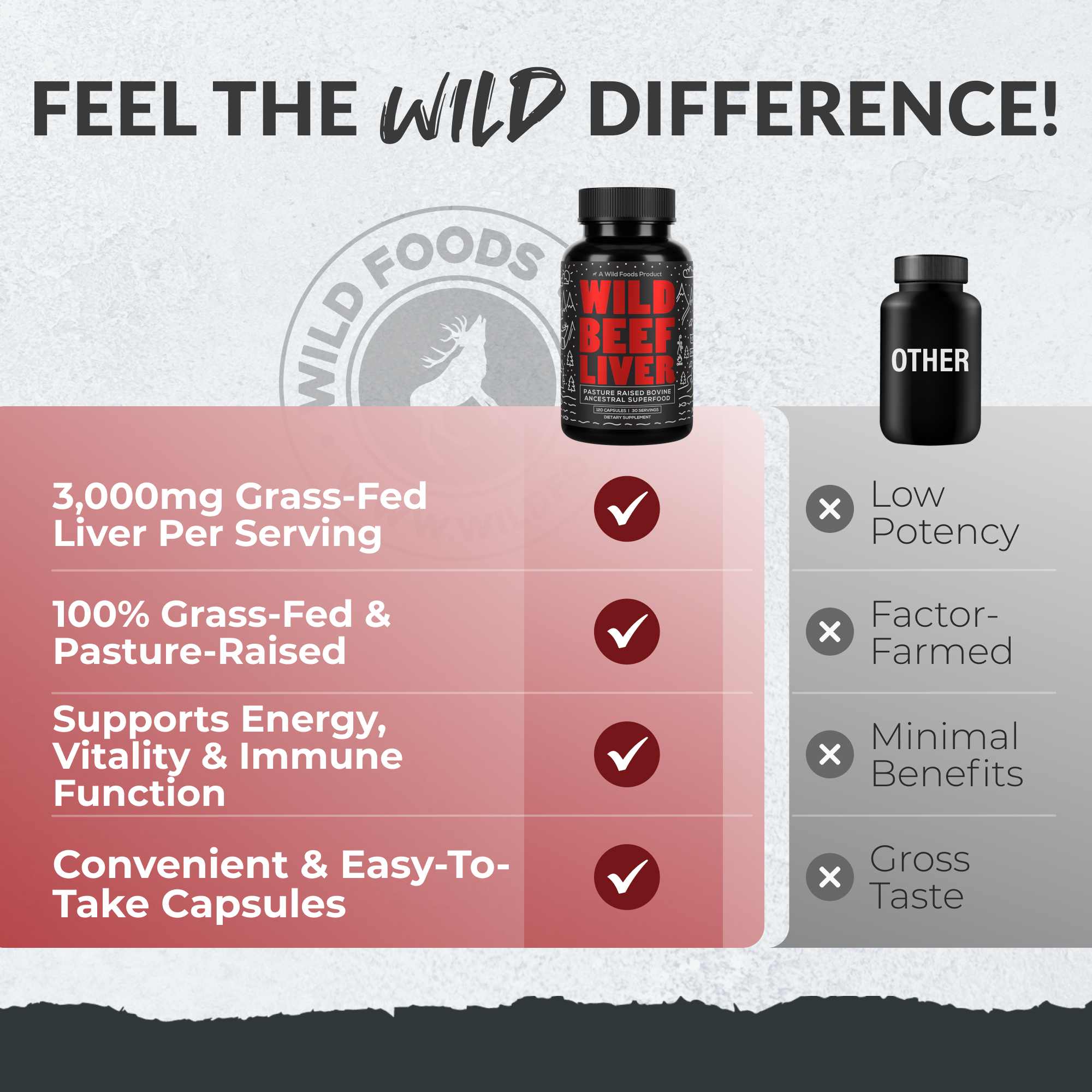 Grass-Fed Beef Liver Capsules, 30 servings – Vitality &amp; Immune Boost from Ancestral Nutrition - My American Goods