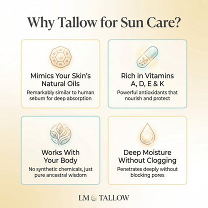 Lady May Tallow Body Cream/Lotion Tallow Sun Care Duo - Before &amp; After Sun Cream