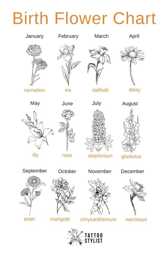Birth Flower Ring Dish - My American Goods