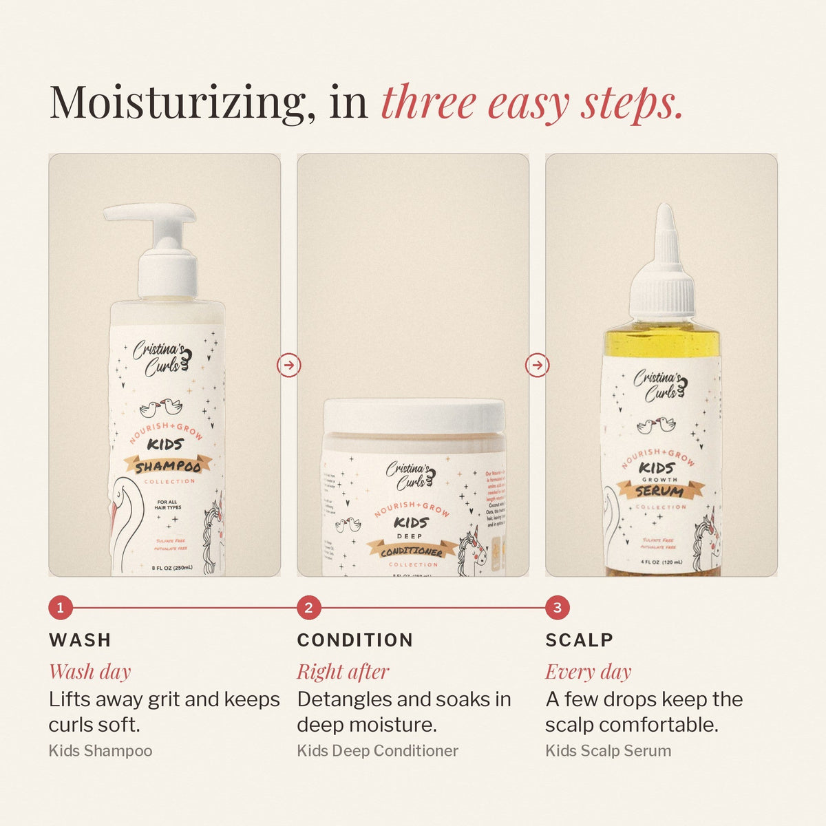 Nourish + Grow Starter Set