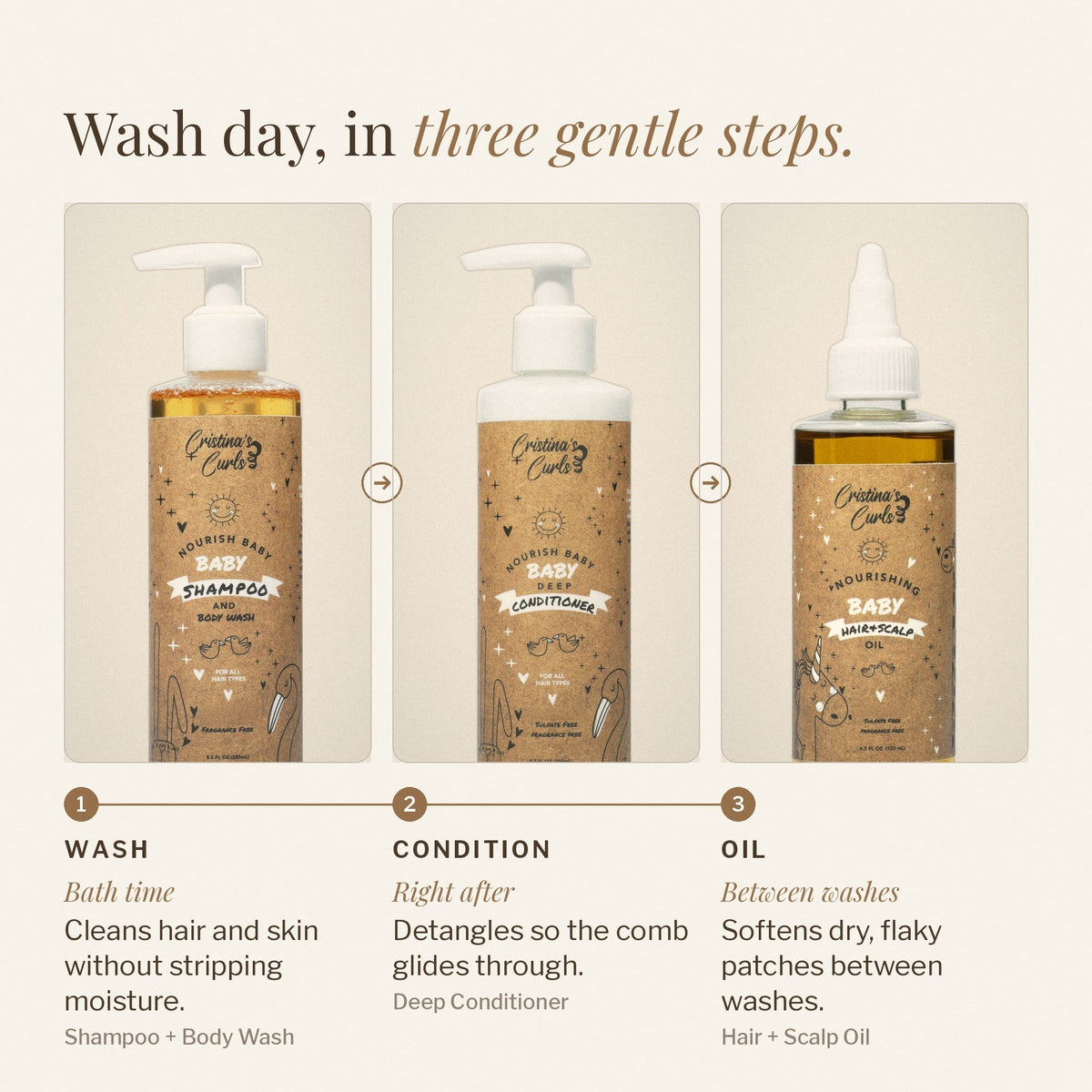 Nourishing Baby Hair Care Set