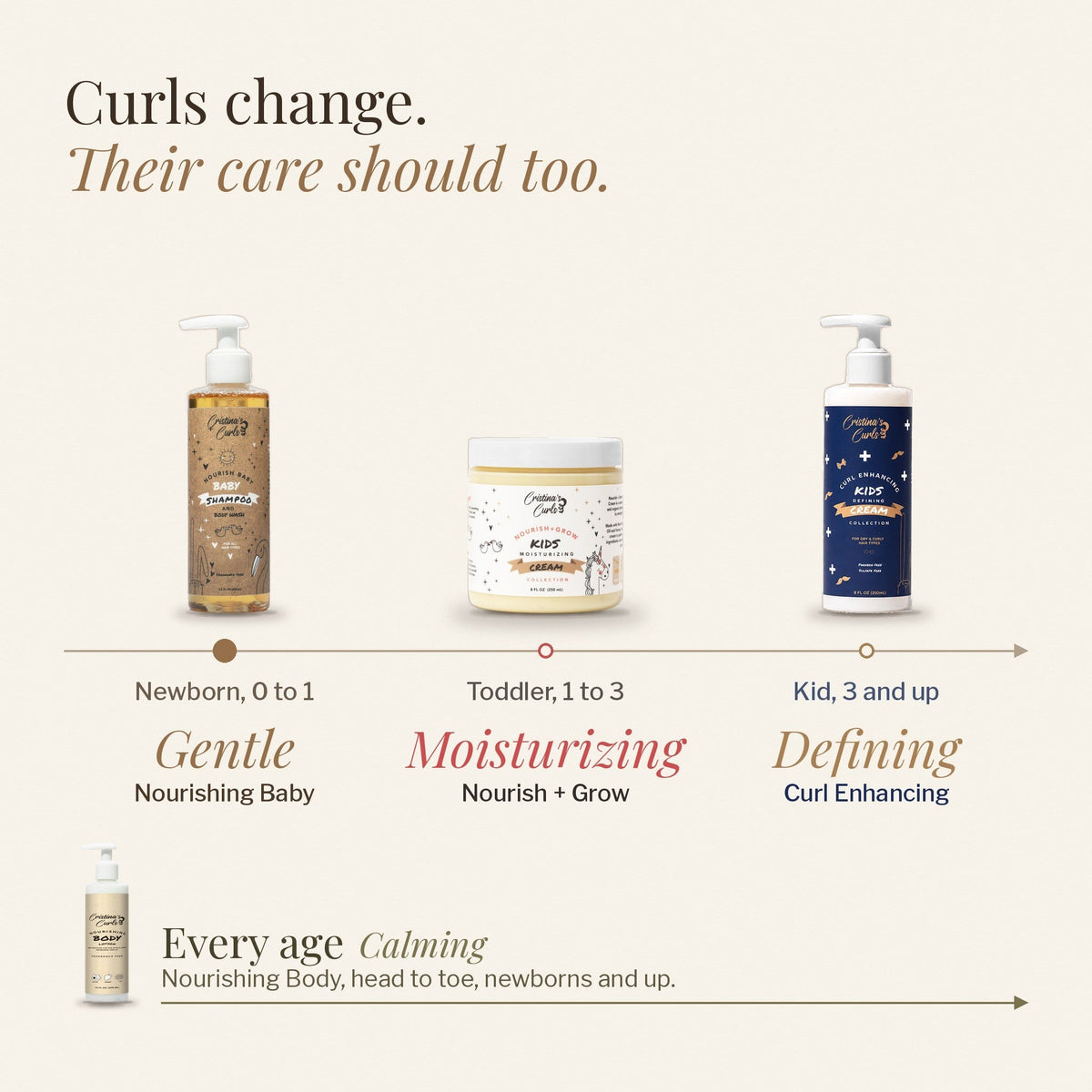 Nourishing Baby Hair Care Set