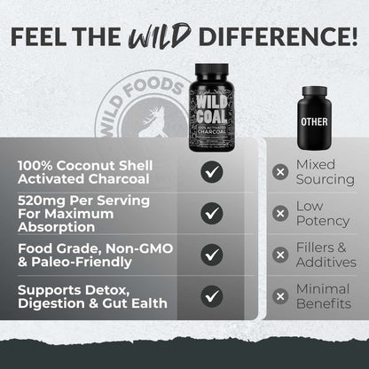 Activated Charcoal Capsules – 100% Organic Coconut Shells