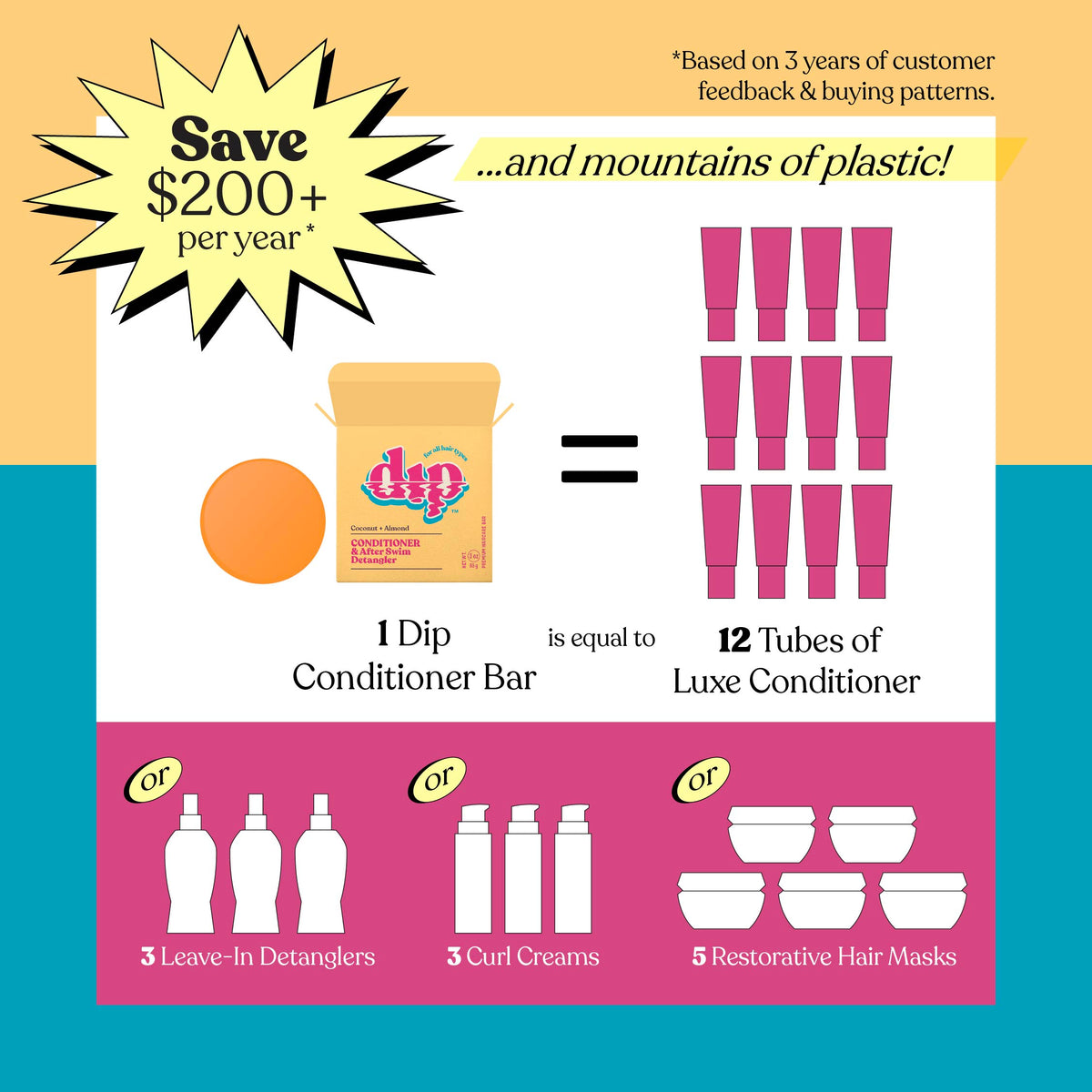 Dip Conditioner Bar &amp; After Swim Detangler - Coconut &amp; Almond