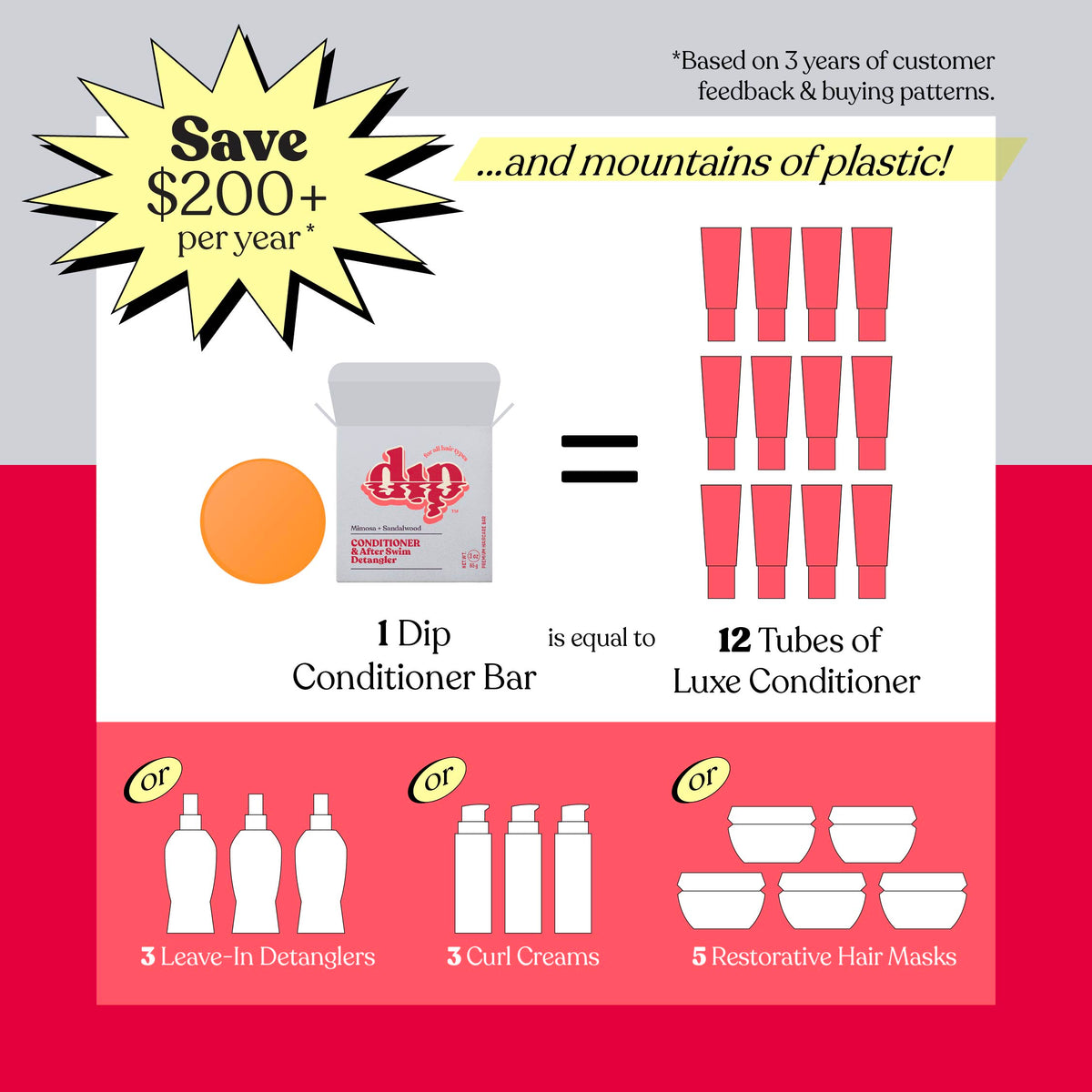Dip Conditioner Bar &amp; After Swim Detangler - Mimosa &amp; Sandalwood