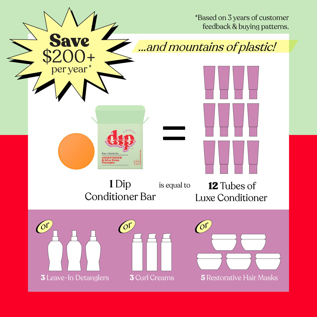 Dip Conditioner Bar &amp; After Swim Detangler - Rose &amp; Matcha Tea