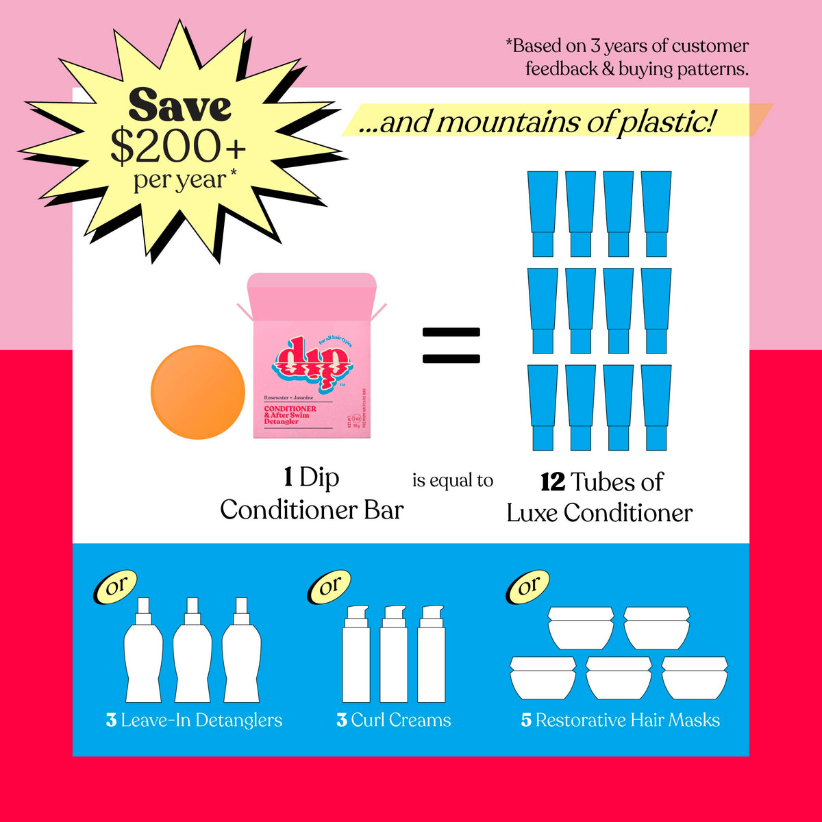 Dip Conditioner Bar &amp; After Swim Detangler - Rosewater &amp; Jasmine