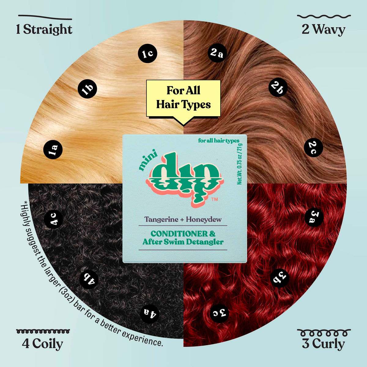 Mini Dip Conditioner &amp; After Swim Detangler - Tangerine &amp; Honeydew