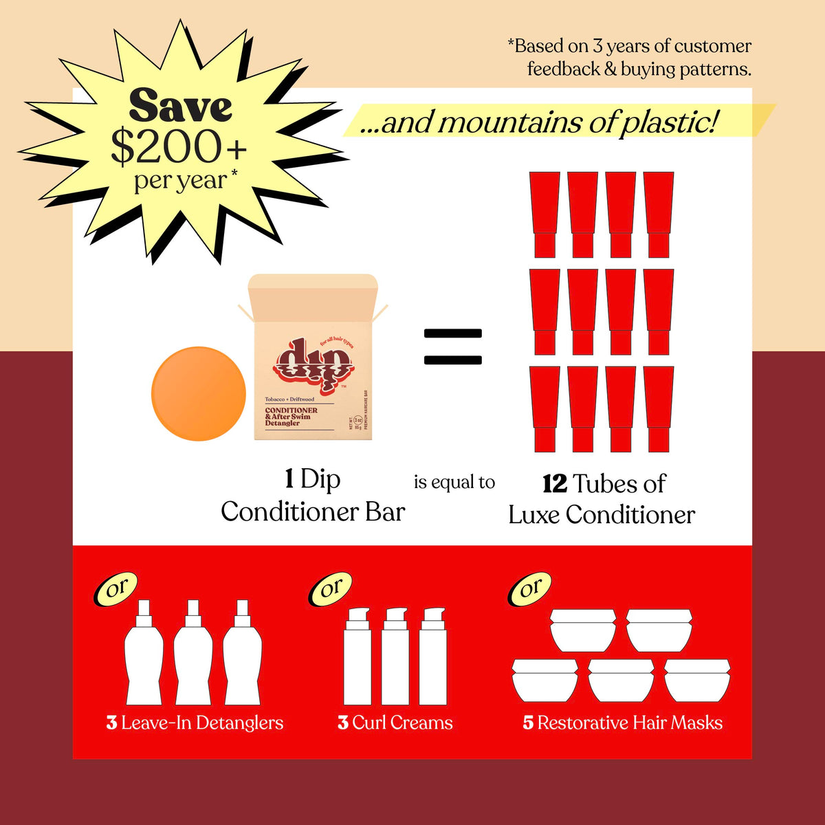 Dip Conditioner Bar &amp; After Swim Detangler - Tobacco &amp; Driftwood
