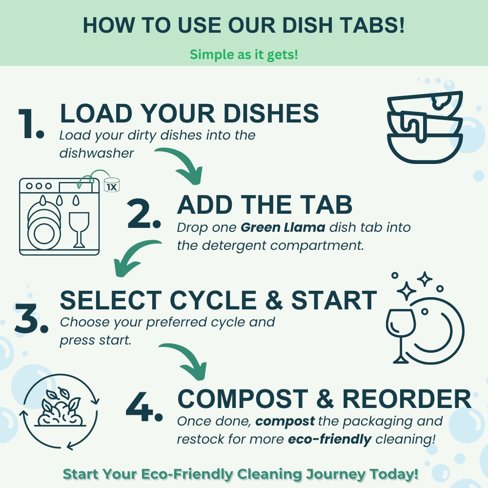 Green Llama - Laundry &amp; Dish Tabs Bundle - Year&