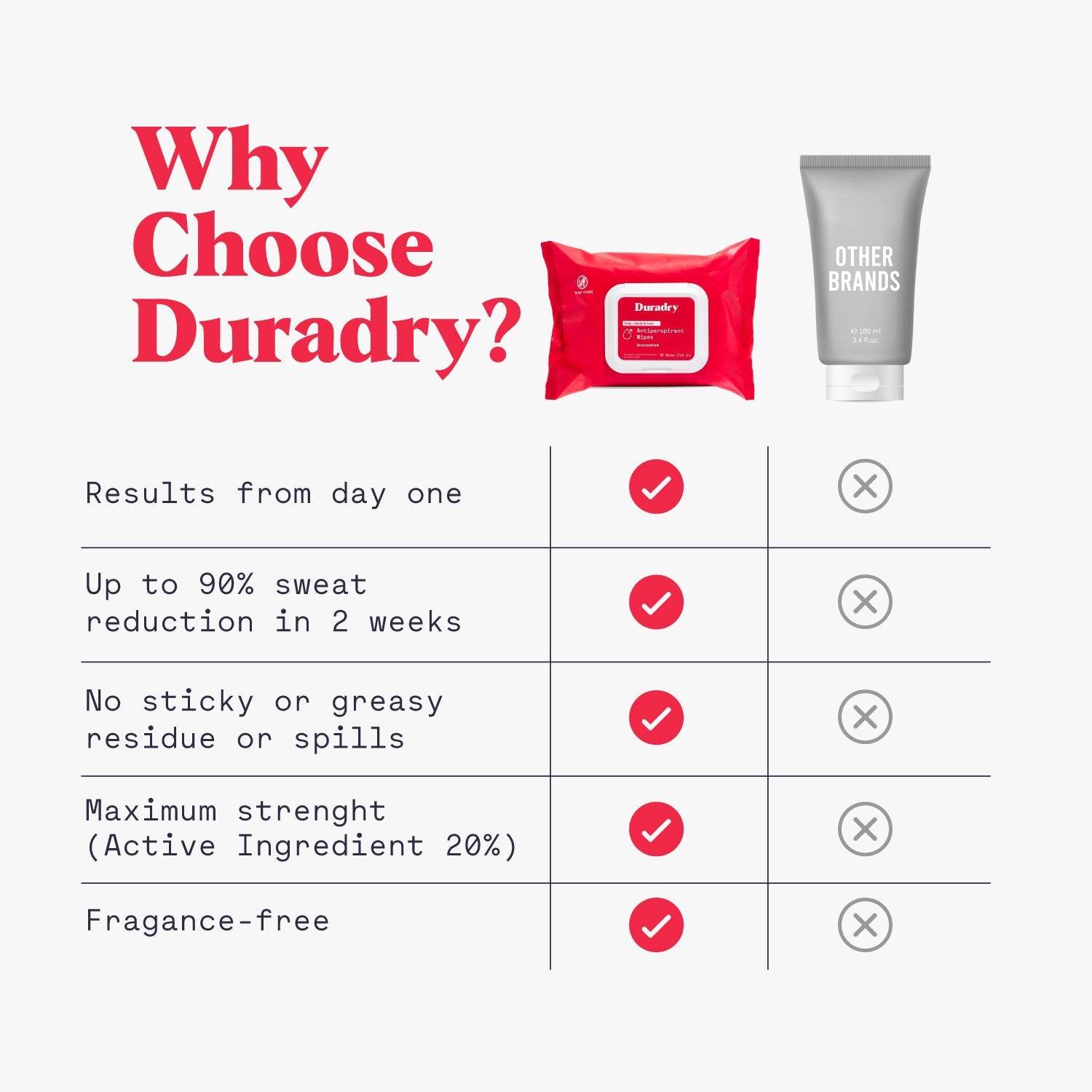 Whole Body Antiperspirant Wipes - My American Goods