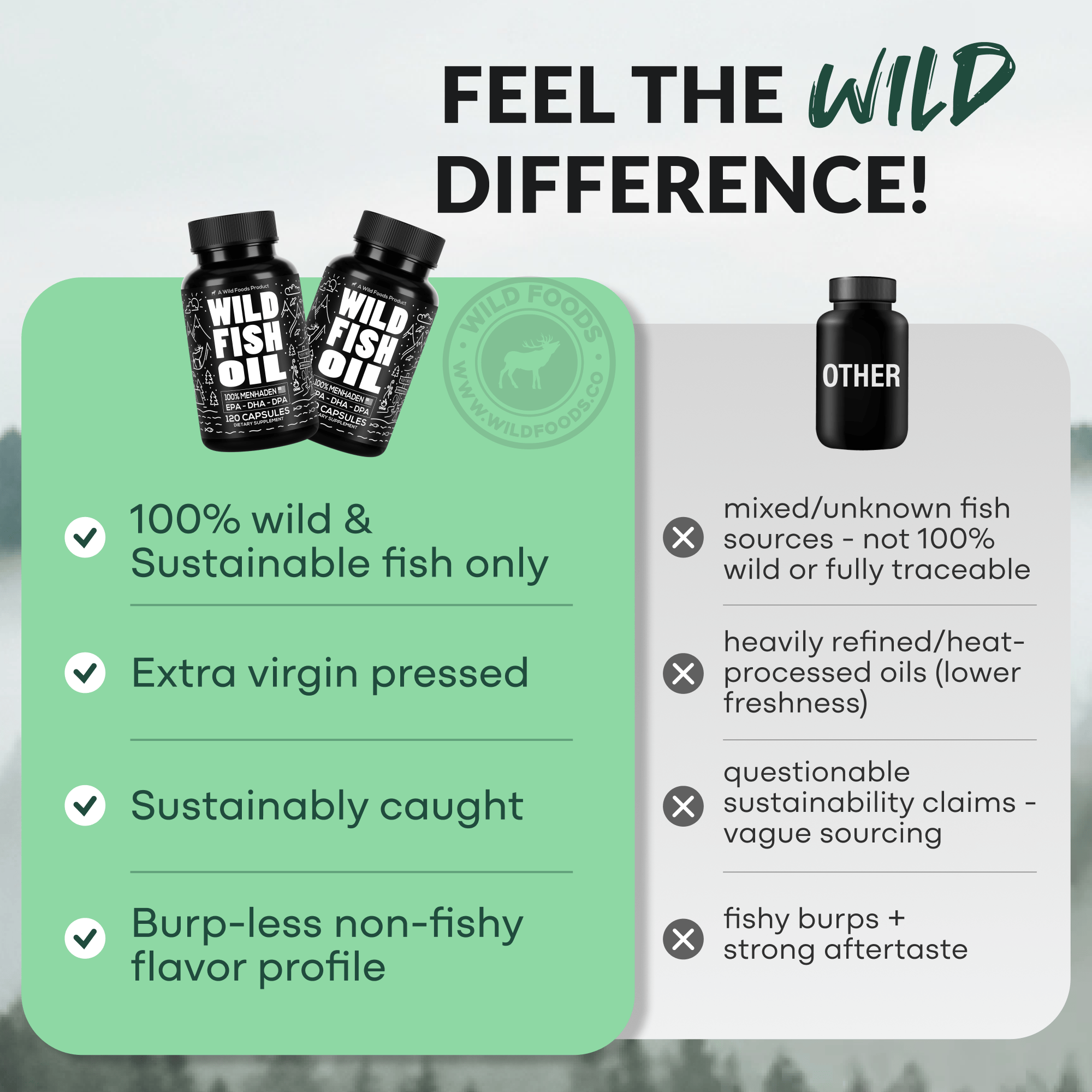 Wild Foods Oils Fish Oil Capsules, 60 servings – Omega-3 for Heart Health &amp; Cognitive Function