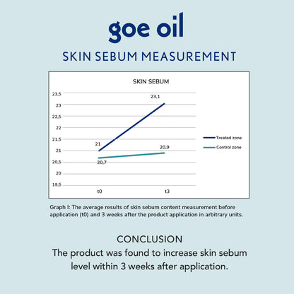 Goē Oil