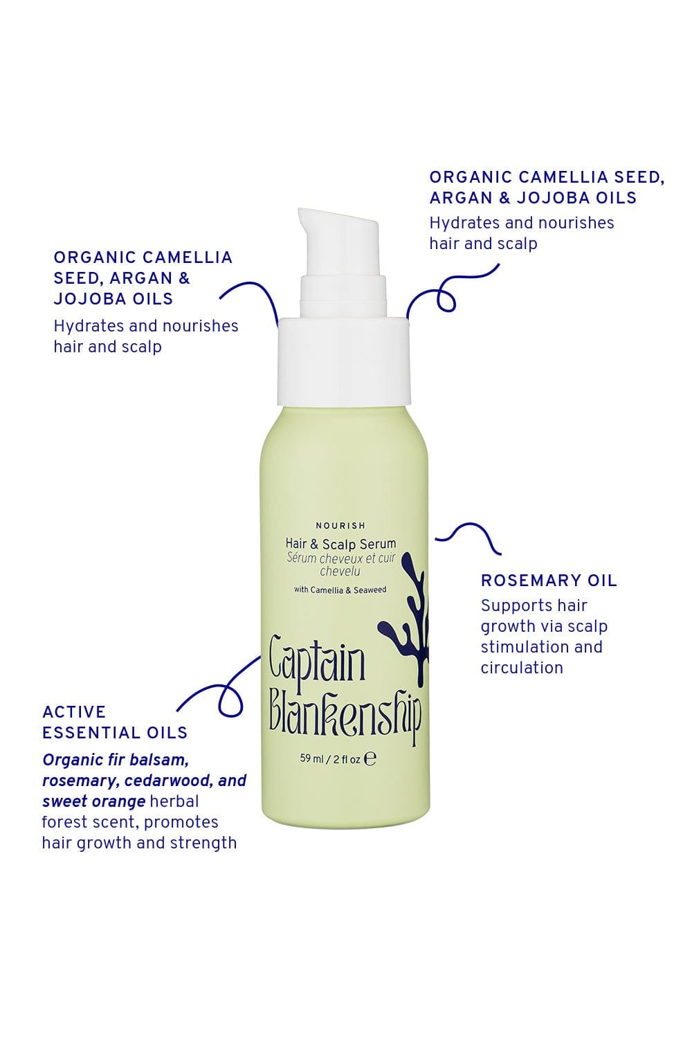 Captain Blankenship Retail 2 fl oz Hair &amp; Scalp Serum