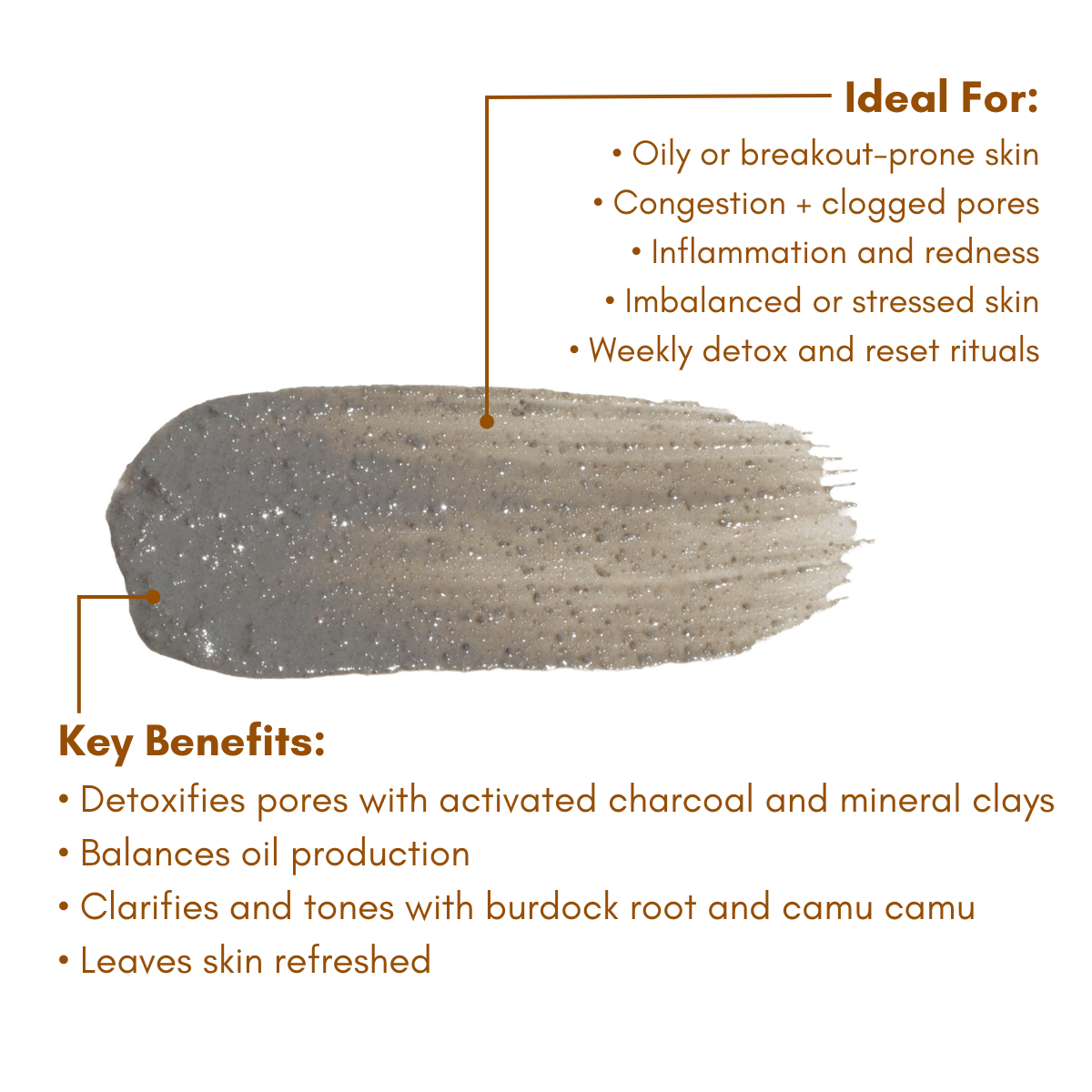 URB APOTHECARY FACE MASK Charcoal Burdock Mask