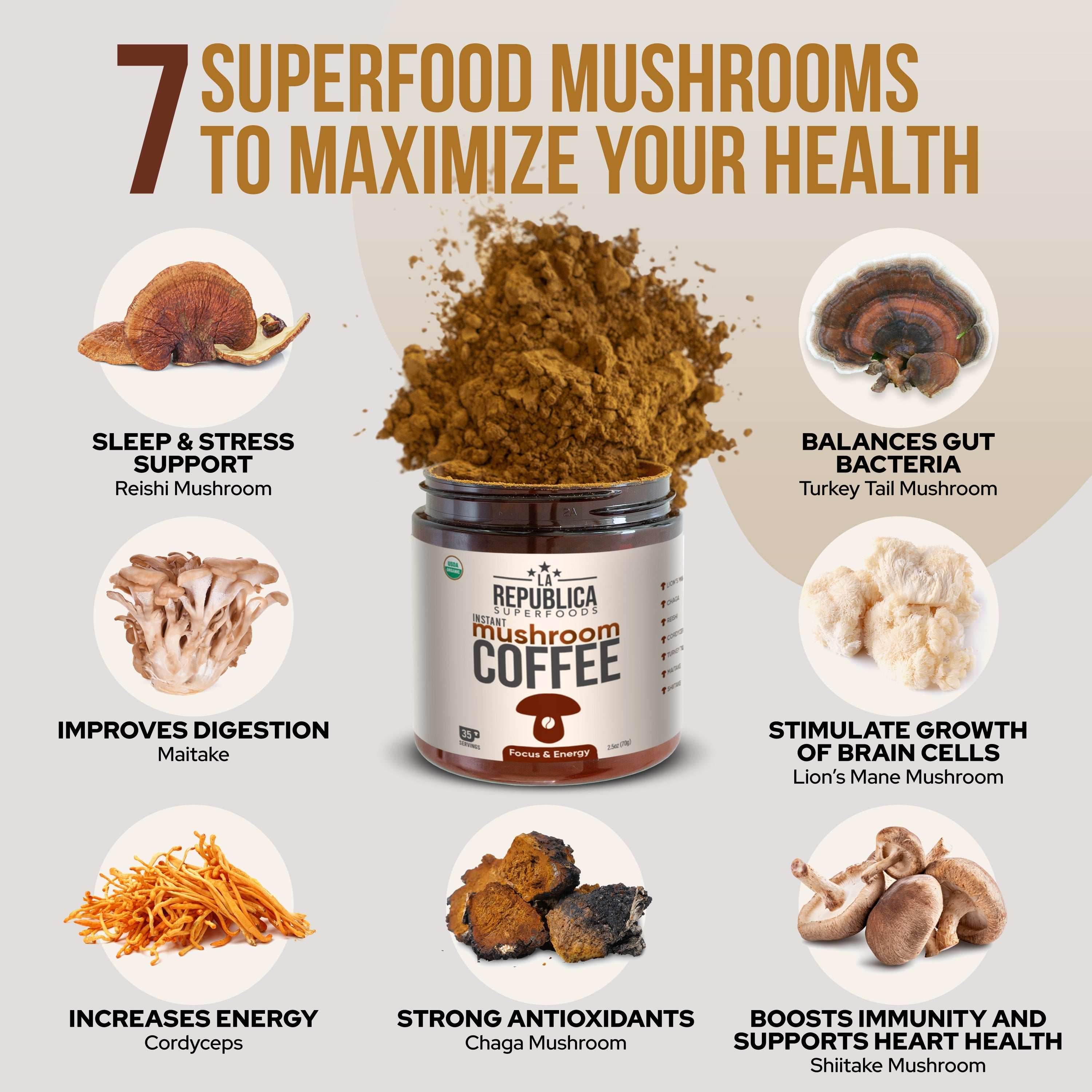 Mushroom Coffee - My American Goods