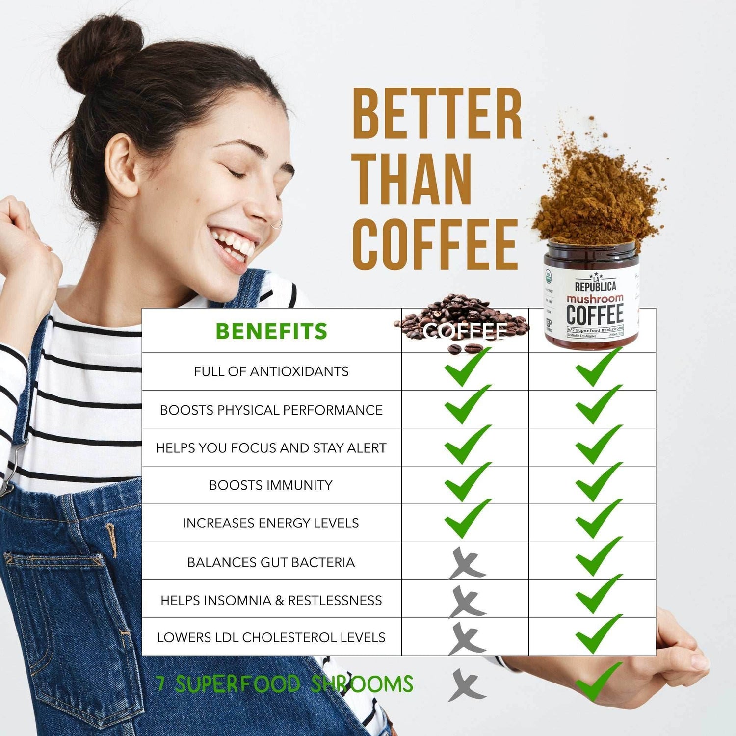 Mushroom Coffee - My American Goods