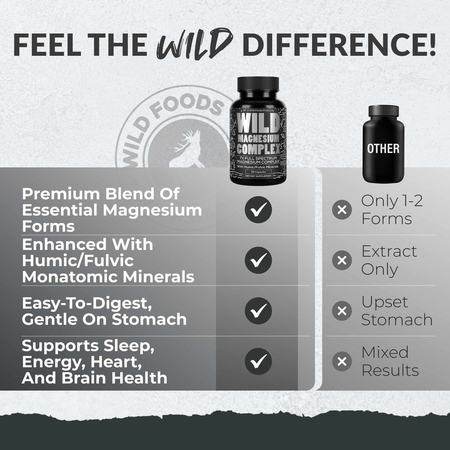 Magnesium Complex | 7-in-1 Complete Spectrum Formula