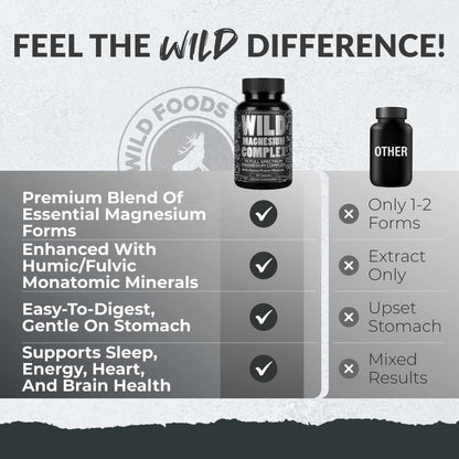 Magnesium Complex | 7-in-1 Complete Spectrum Formula