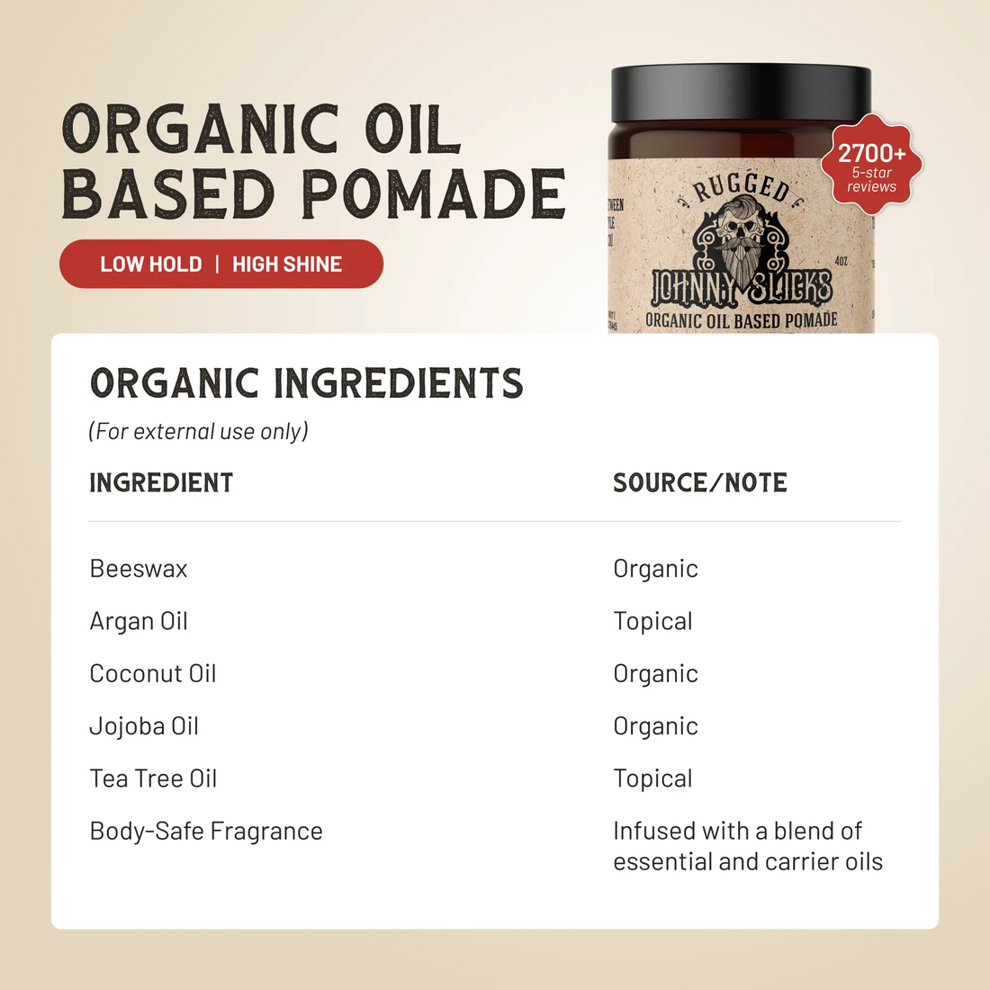 Johnny Slicks Pomade Organic Oil Based Pomade