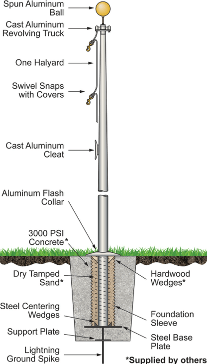 Flags Unlimited Flag Poles Premium Series (Atlas) External Halyard Flagpoles