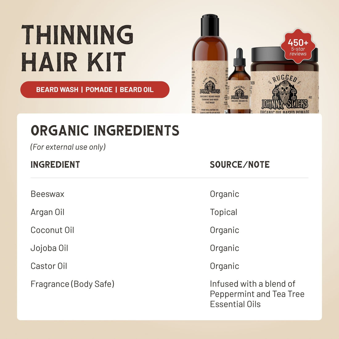 Johnny Slicks Gift Set Thinning Hair Kit