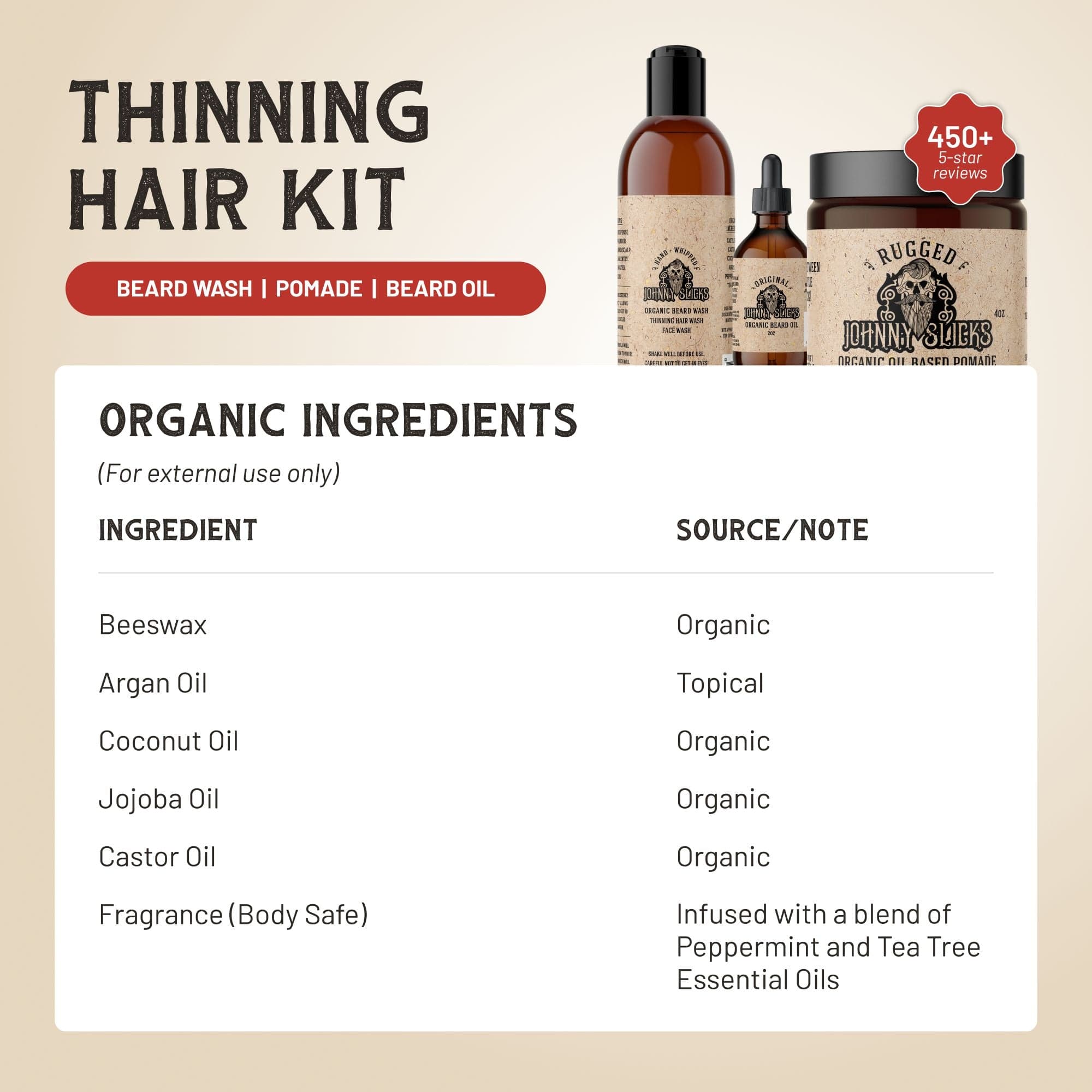 Johnny Slicks Gift Set Thinning Hair Kit