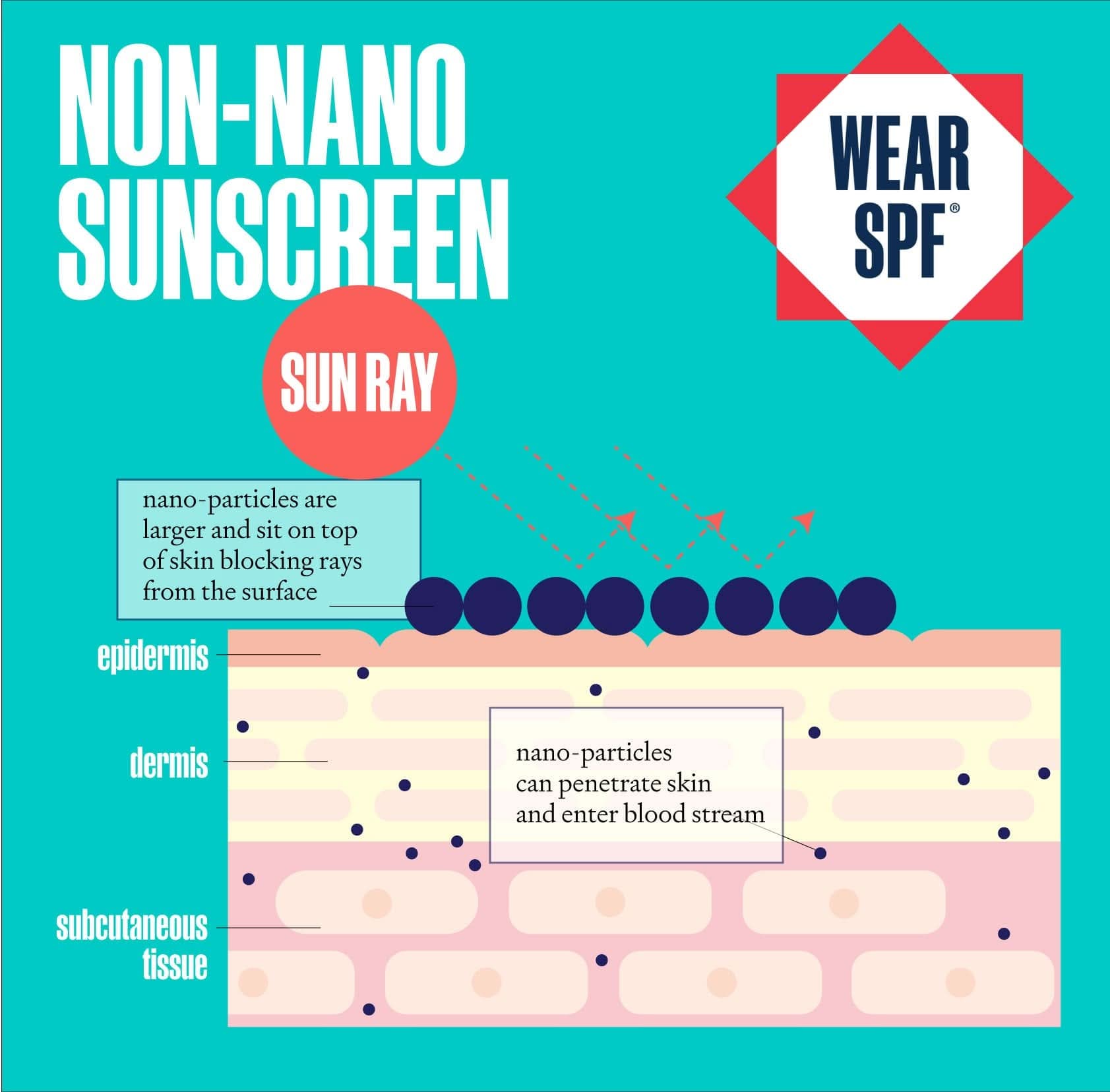 Wear SPF Wear SPF - Non-Nano Mineral Sunscreen Lotion